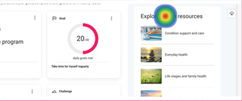 Heatmap of the Explore resources widget: clicks land on the title and visuals, not the button.